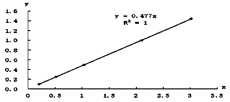 L-methionine product content determination method