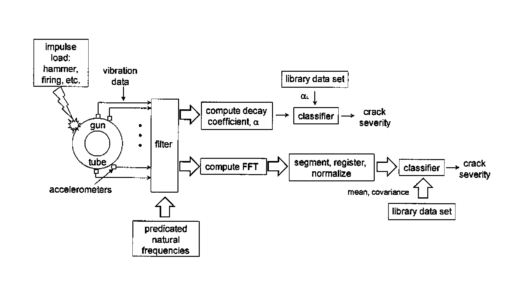 Crack detection in thick-walled cylinders