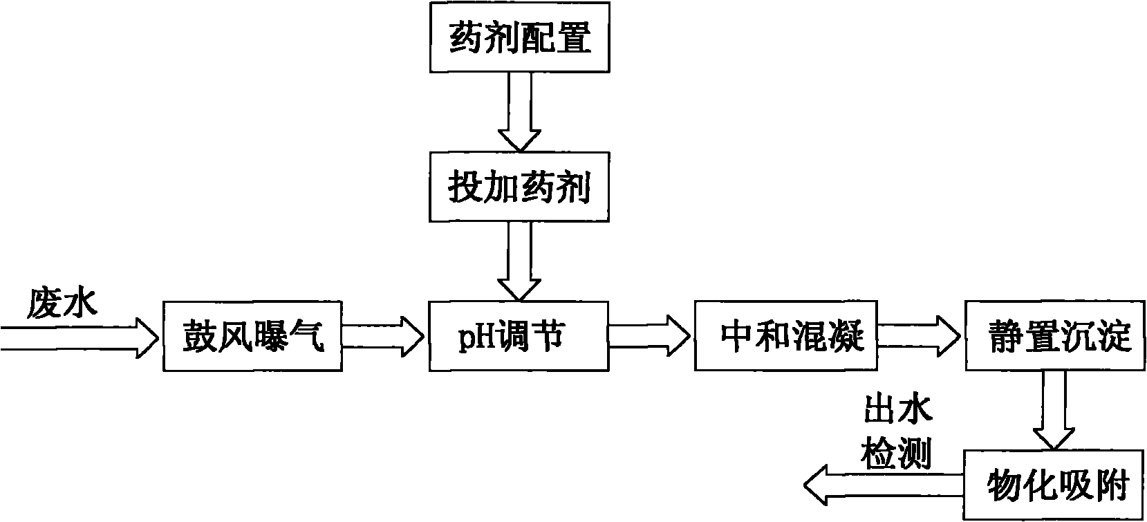 Process for treating mine wastewater containing sulfur minerals, As, Pb and Cd