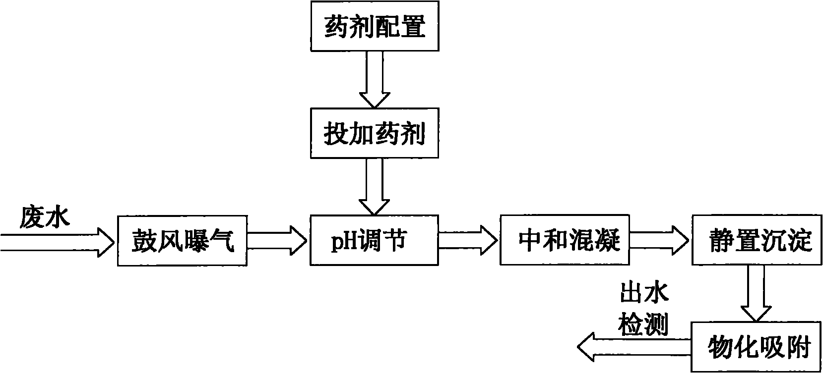 Process for treating mine wastewater containing sulfur minerals, As, Pb and Cd