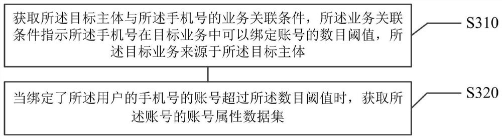 Artificial intelligence-based black production account detection method and related device