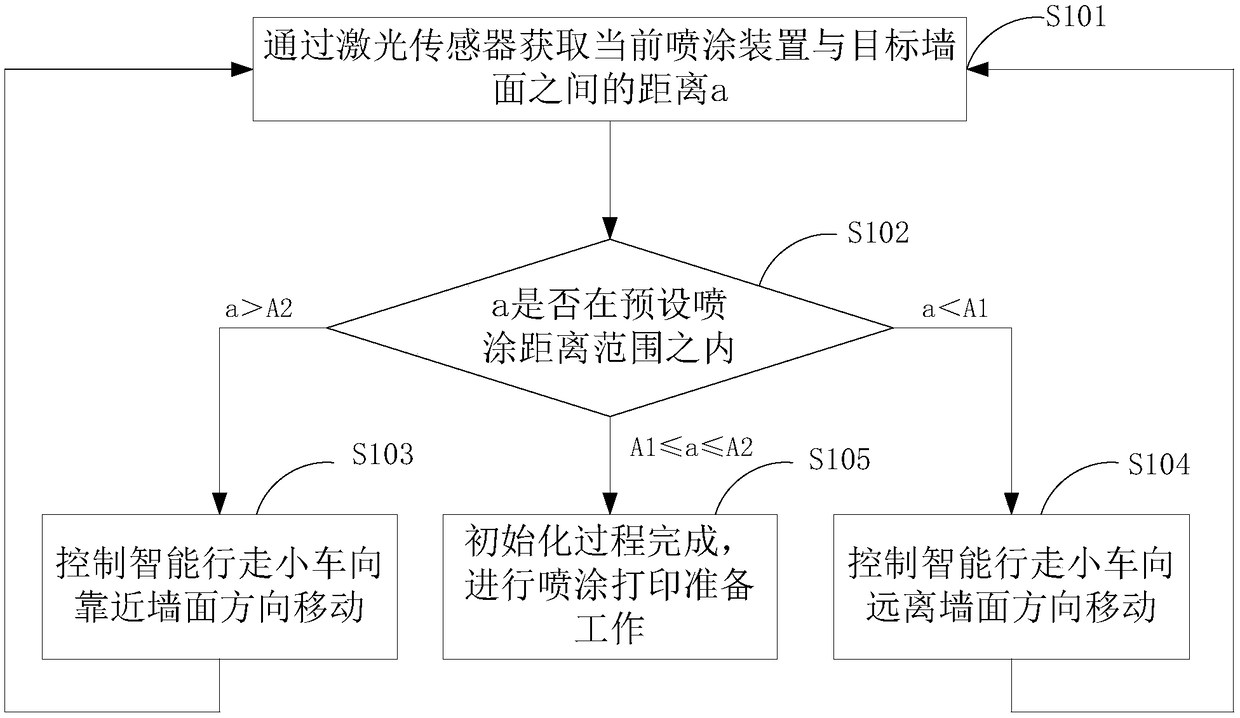 Spraying control method and device for wall 3D printer