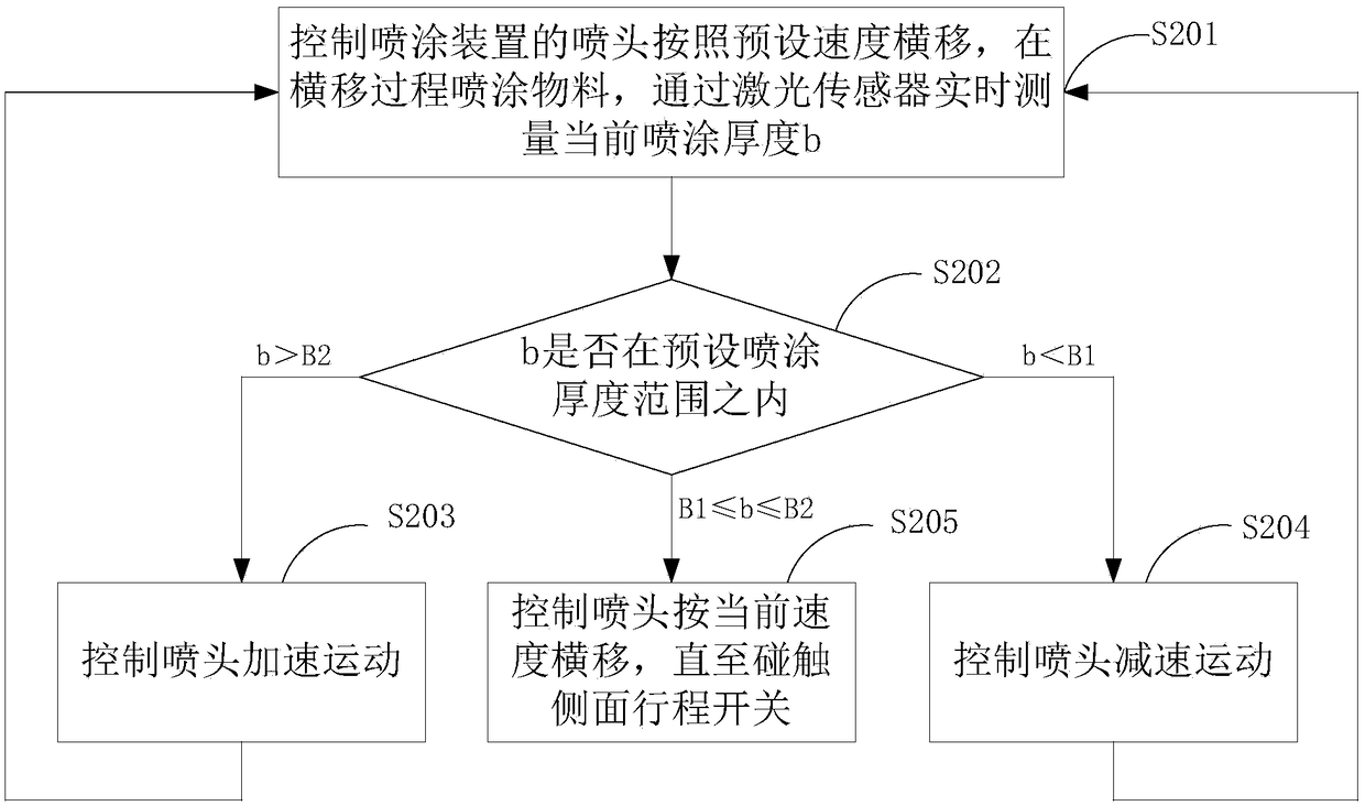 Spraying control method and device for wall 3D printer