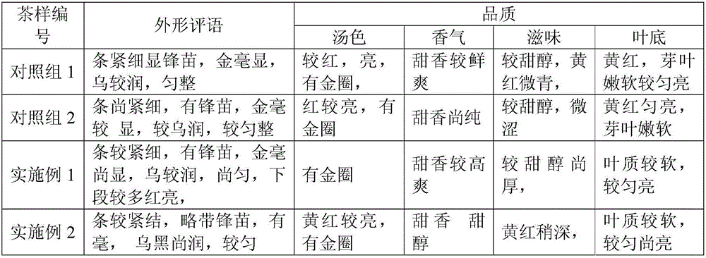 Automatic production process of flower fragrance type Kongfu black tea