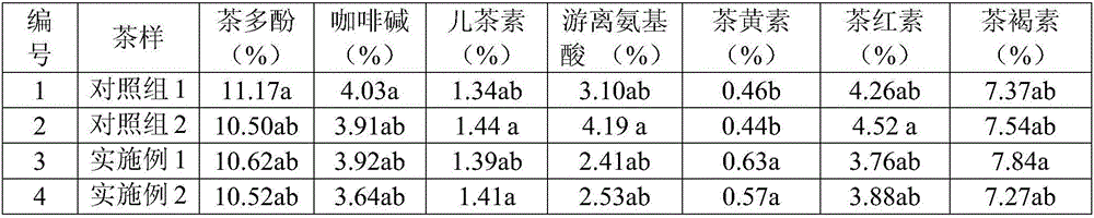 Automatic production process of flower fragrance type Kongfu black tea