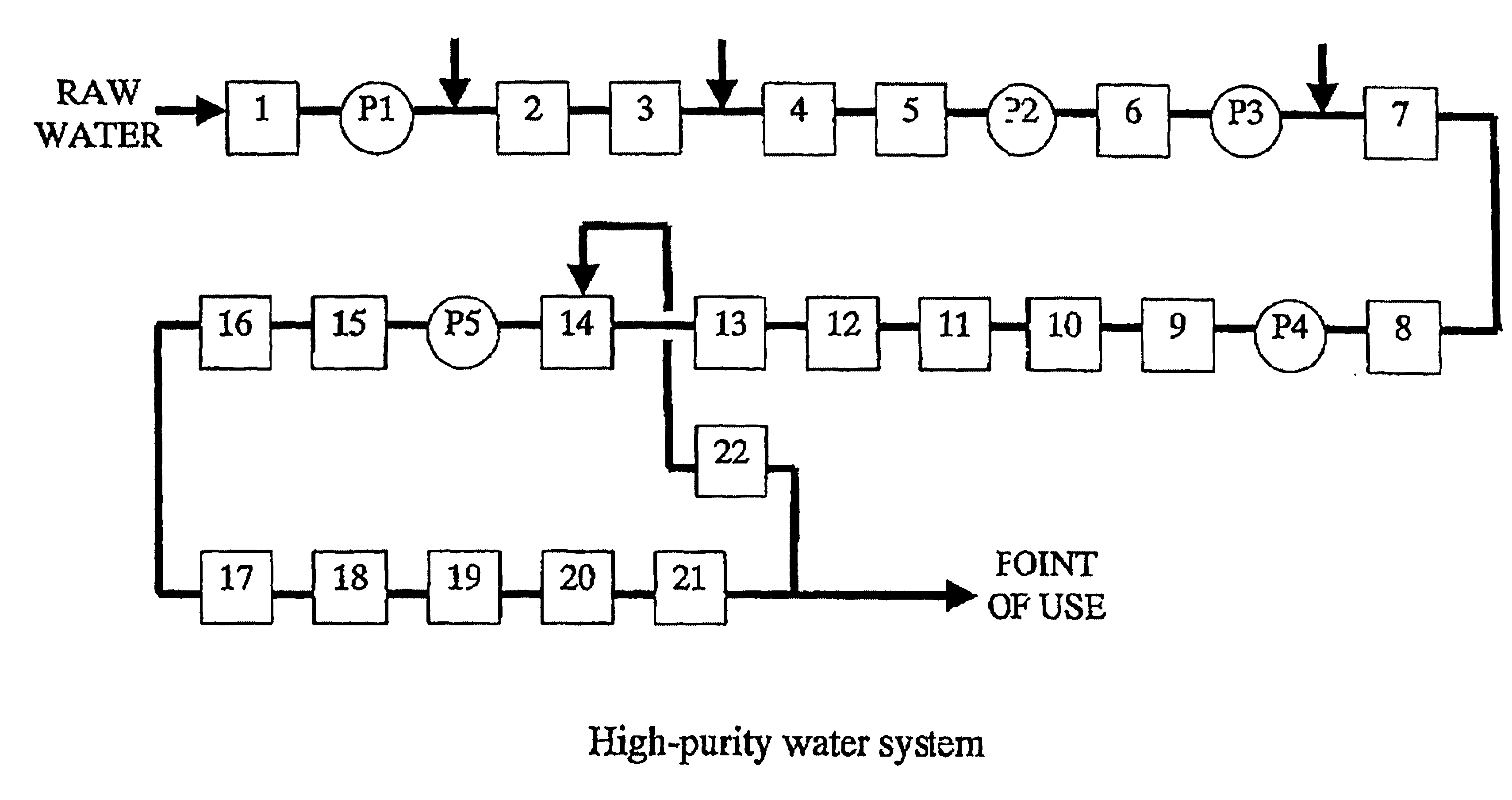 Method of removing organic impurities from water