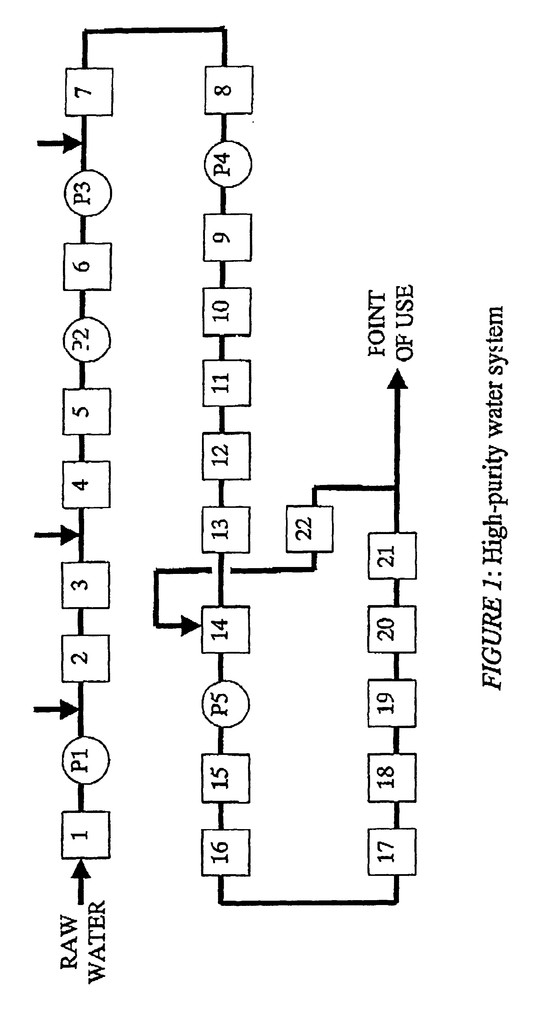 Method of removing organic impurities from water