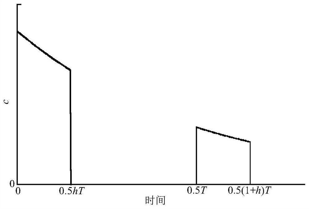 A method and system for controlling mechanical vibration