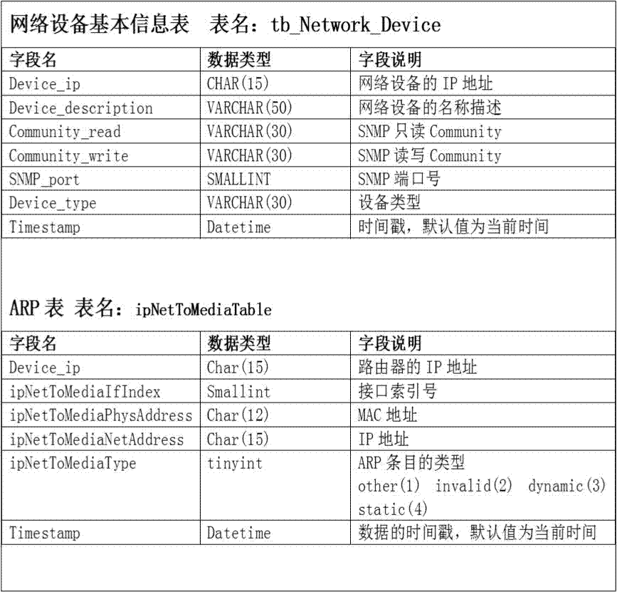 Method of automatically detecting host-passing-off ARP spoofing