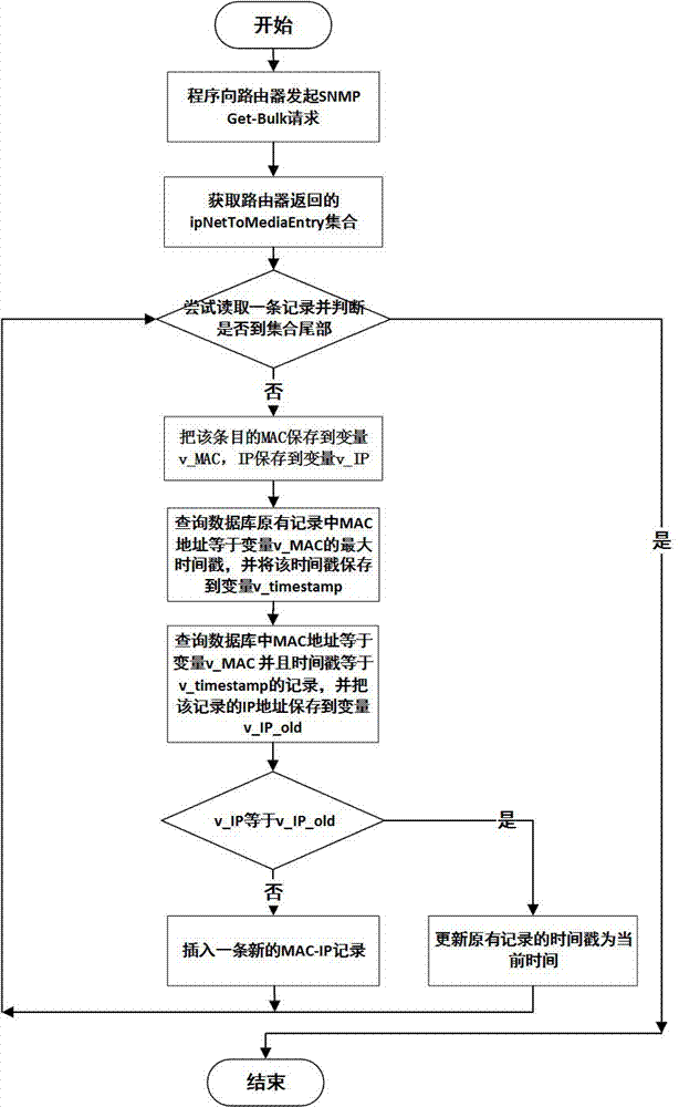 Method of automatically detecting host-passing-off ARP spoofing