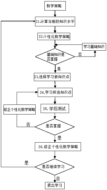 Distributed intelligent teaching system based on domain ontology and multi-agent