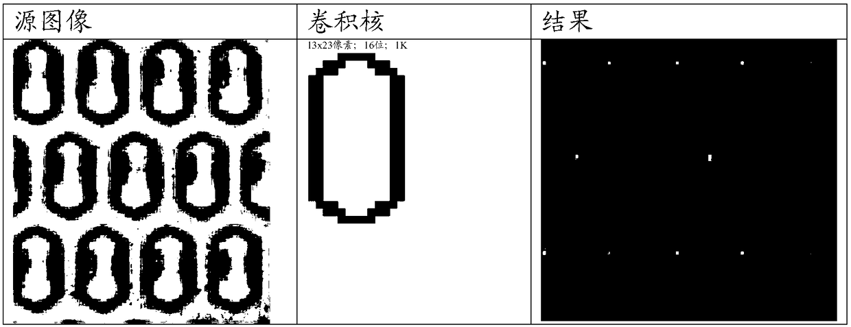 A method for reducing quantification errors caused by an optical artefact in digital polymerase chain reaction