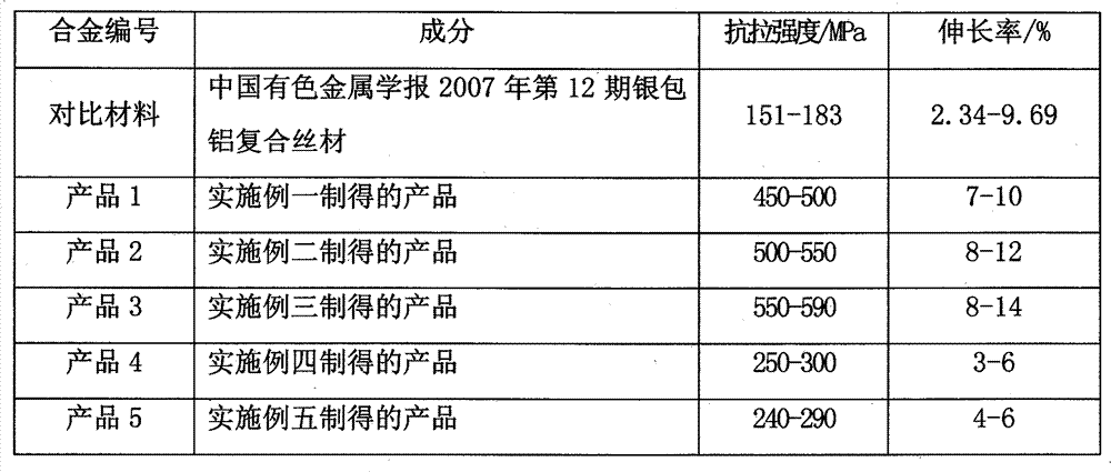 Microcrystalline titanium based fiber reinforced aluminum alloy composite wire material and preparation method thereof