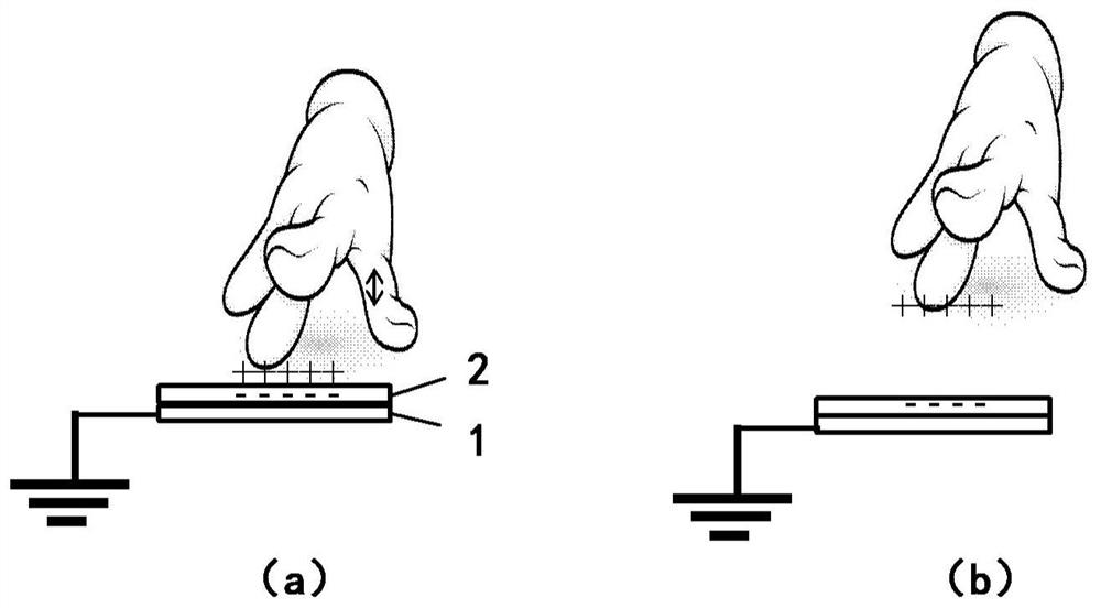 Renewable triboelectric generators, arrays, temperature sensors, electronic skin and methods