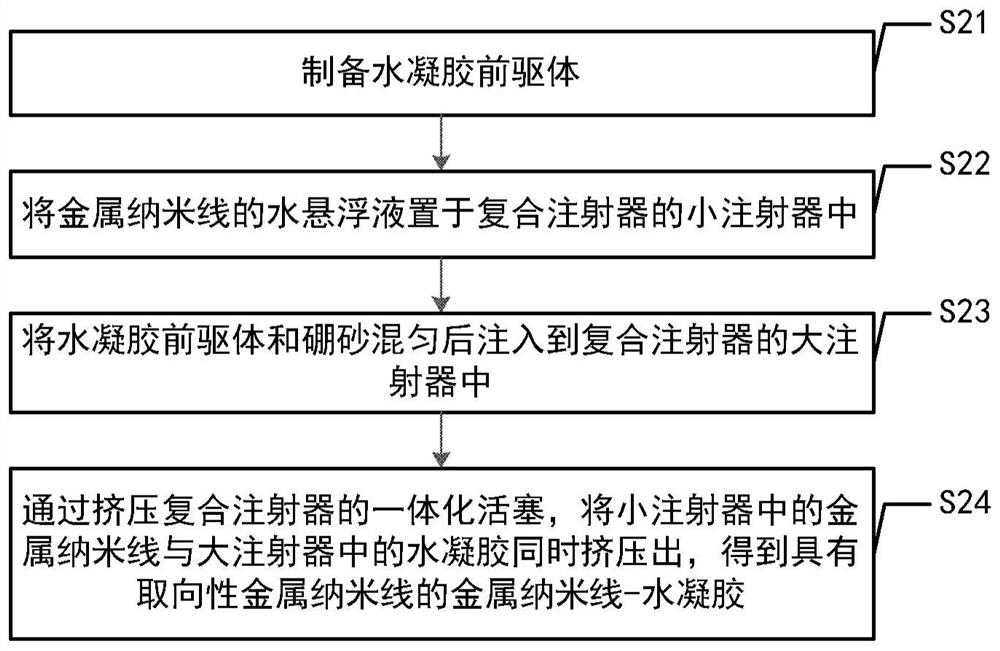 Renewable triboelectric generators, arrays, temperature sensors, electronic skin and methods