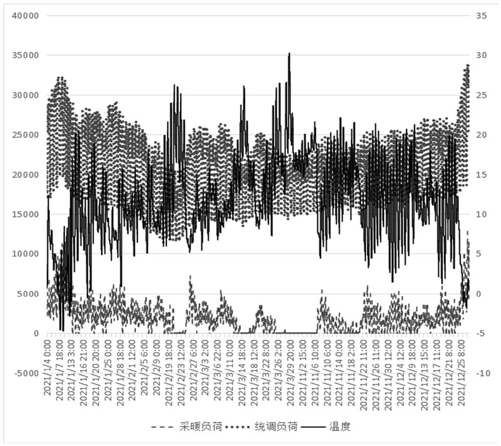 Heating load prediction method