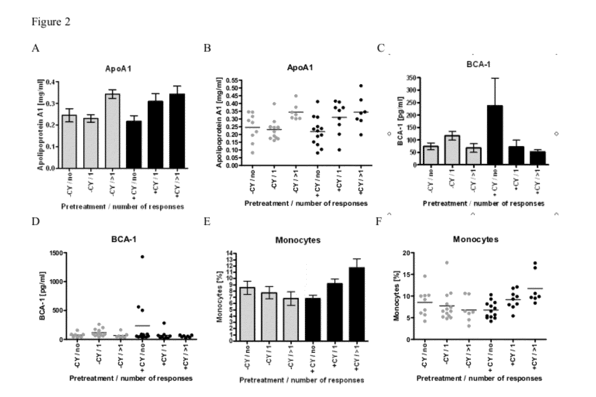 Novel biomarkers for a prediction of the outcome of an immunotherapy against cancer