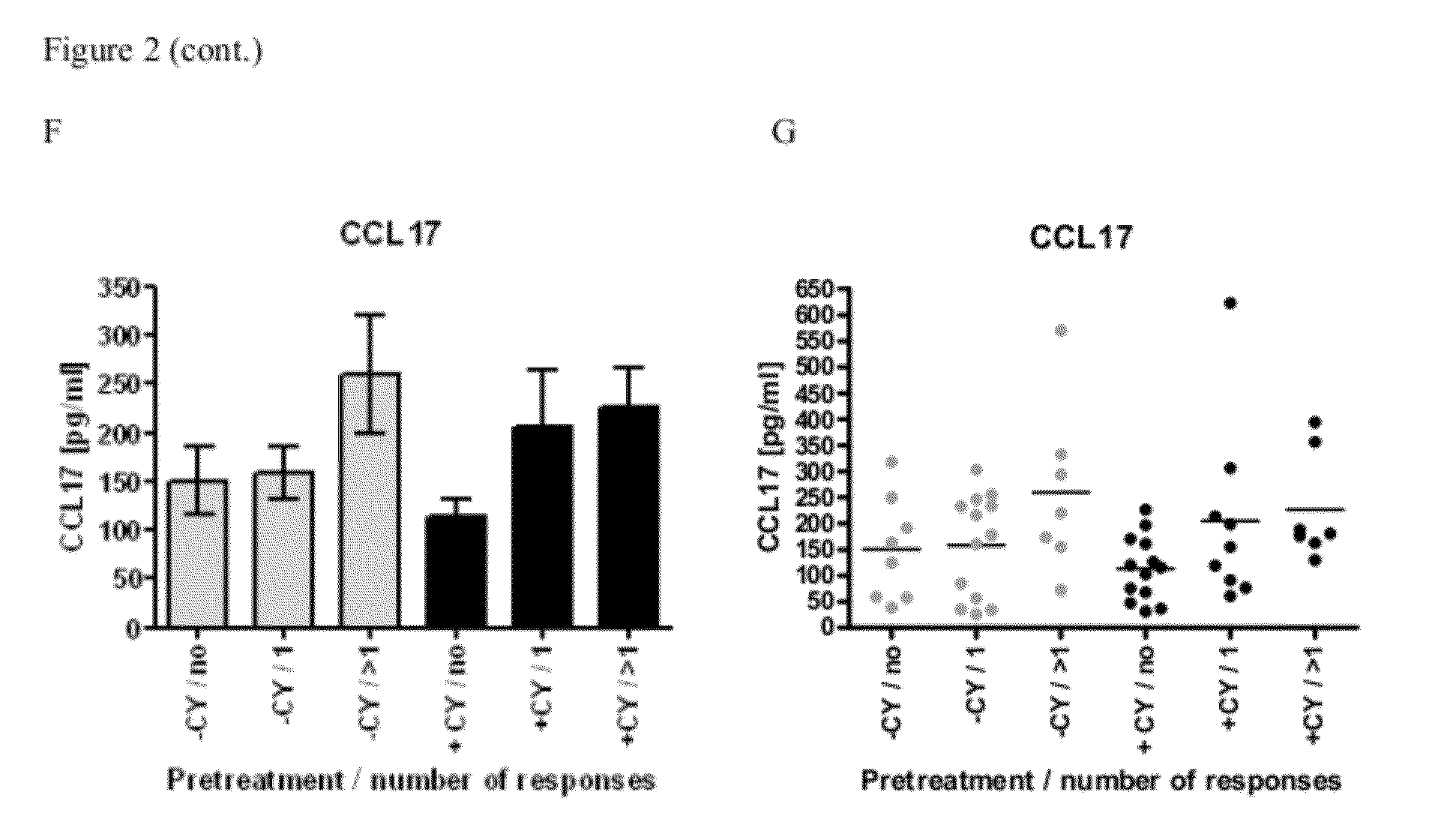 Novel biomarkers for a prediction of the outcome of an immunotherapy against cancer