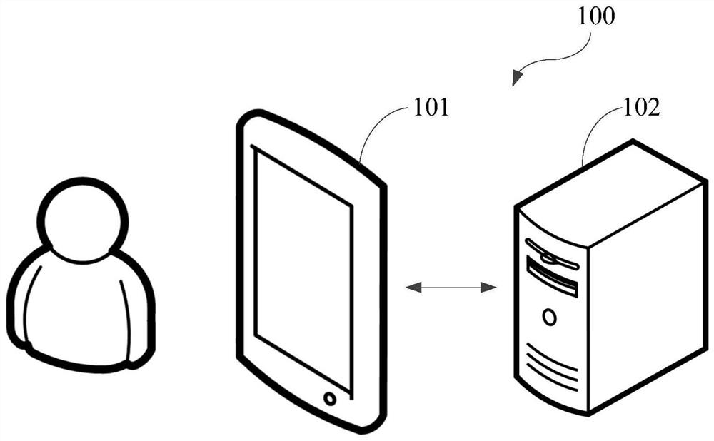 Digital human generation method and device, electronic equipment and storage medium