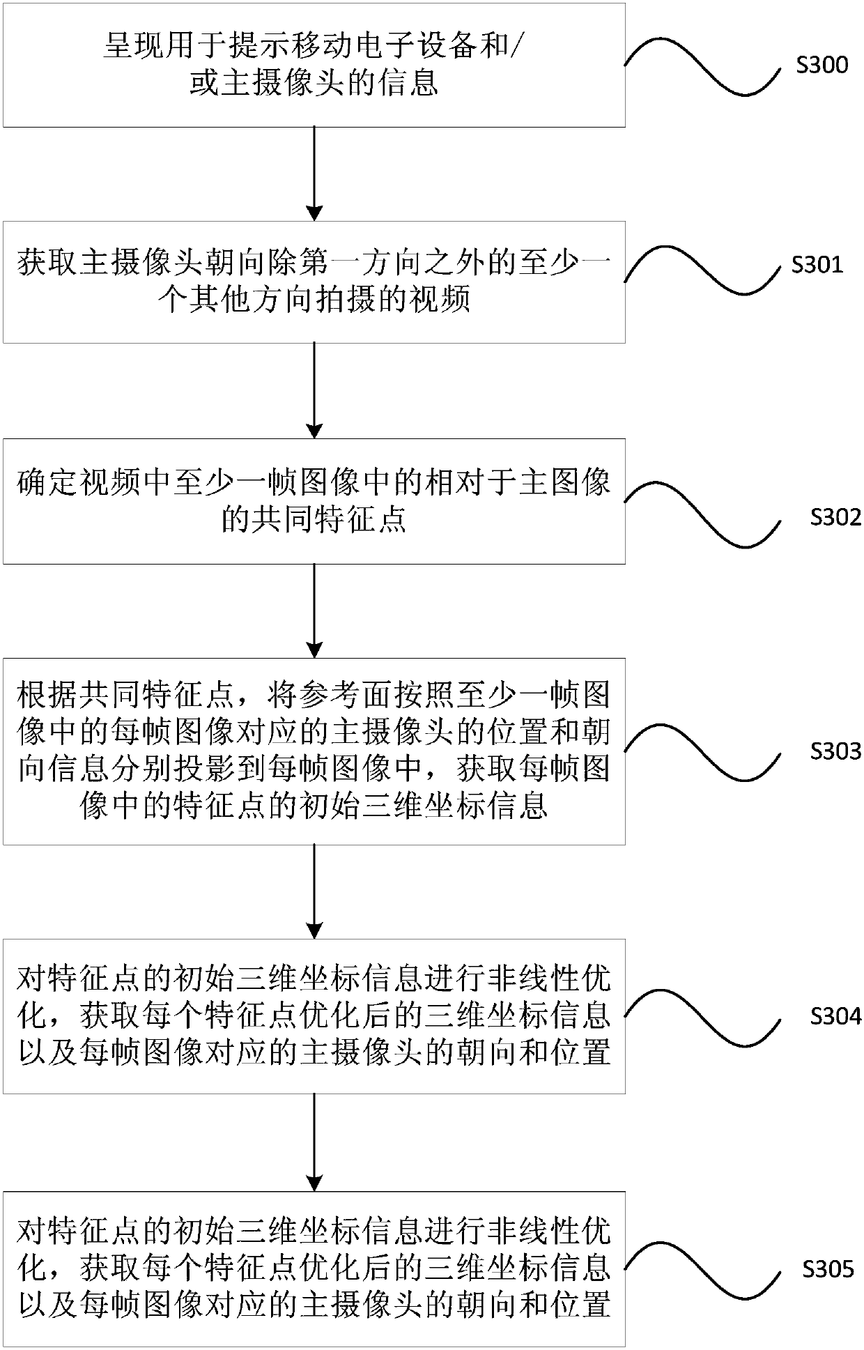 Initialization method, device and system of SLAM system, and AR control method, device and system