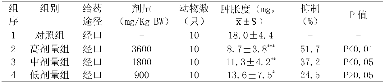 Sugar-free watermelon frost throat-clearing and nourishing lozenge and preparation method and application thereof