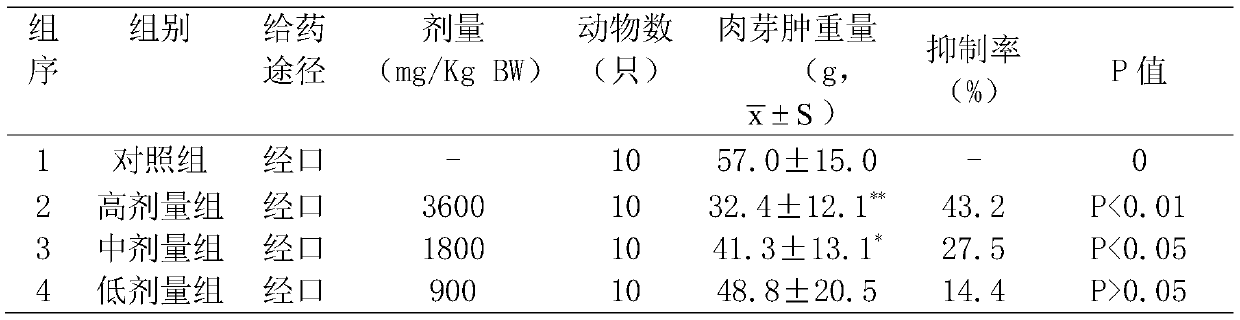 Sugar-free watermelon frost throat-clearing and nourishing lozenge and preparation method and application thereof