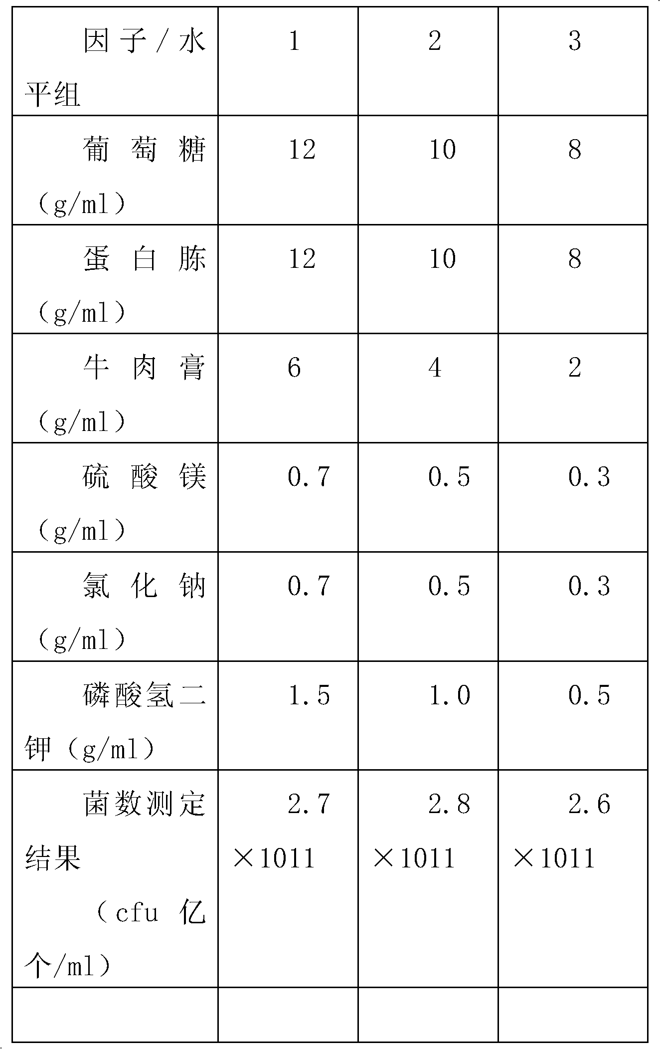 Production method of bacillus subtilis biological agent used for sodium humate-containing feed in medium