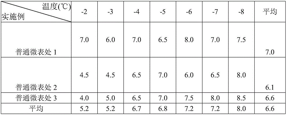 Preparation method for pavement micro-surfacing with hydrophobicity and anti-icing performance