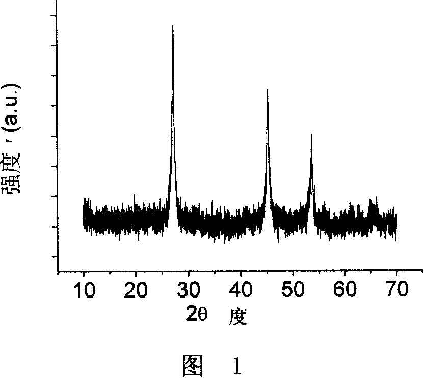 Process of preparing monodisperse nanometer semiconductor selenide particle