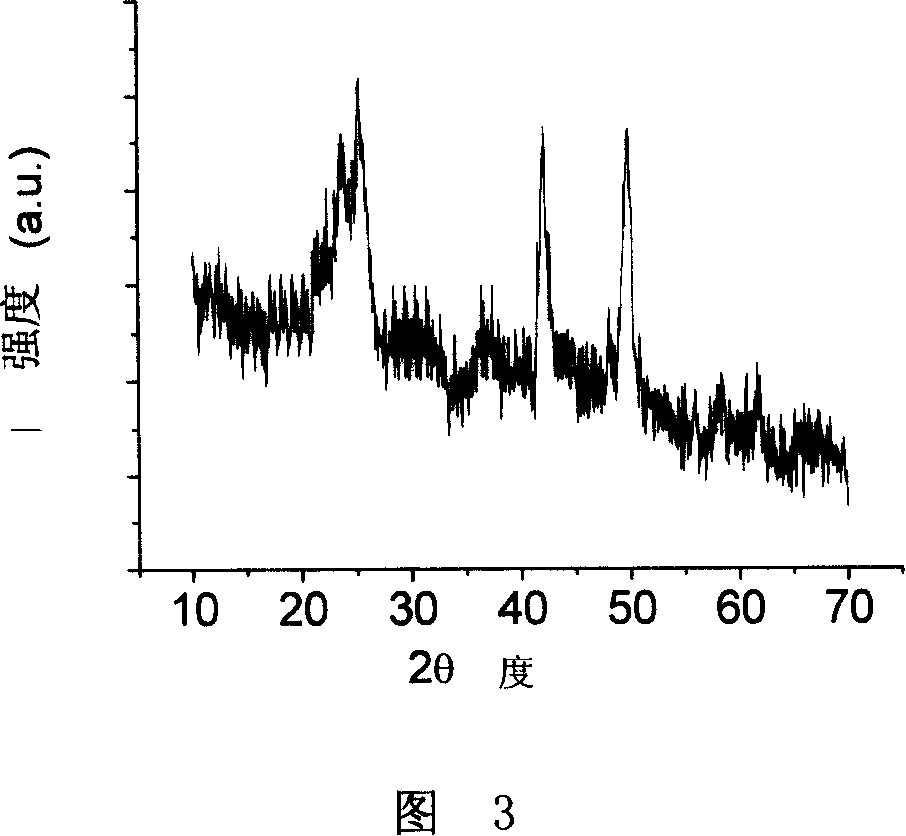 Process of preparing monodisperse nanometer semiconductor selenide particle