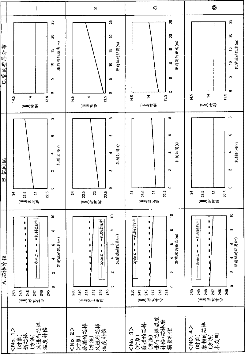 Seamless pipe manufacturing method