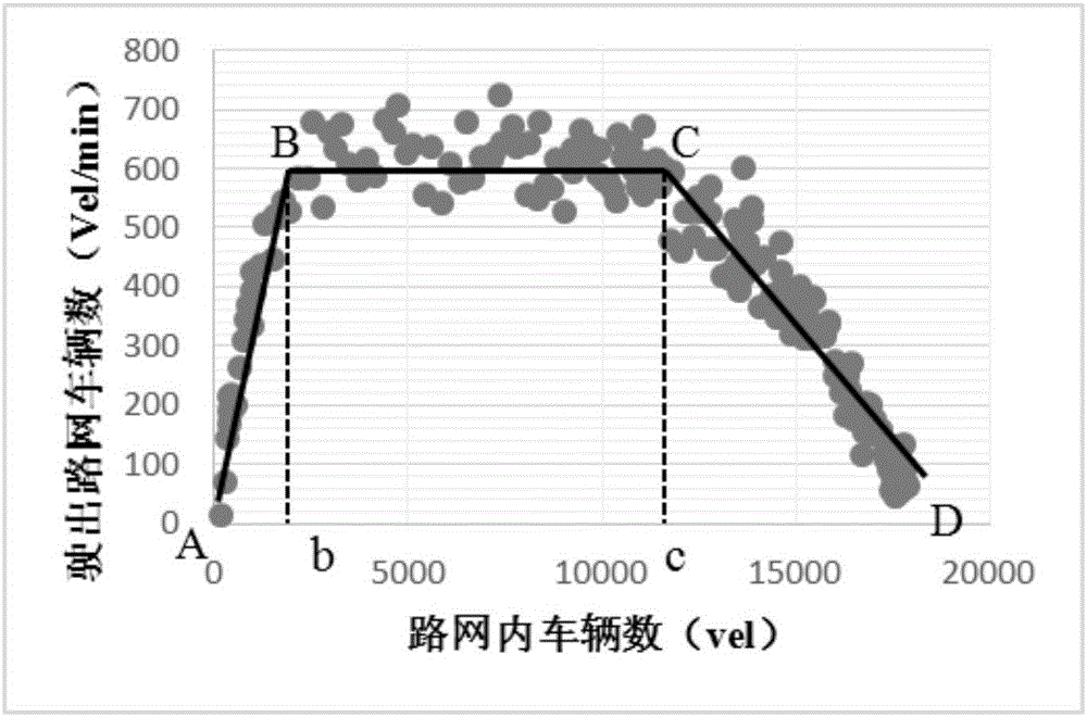 Road-network traffic jam discrimination method based on macroscopic fundamental diagram