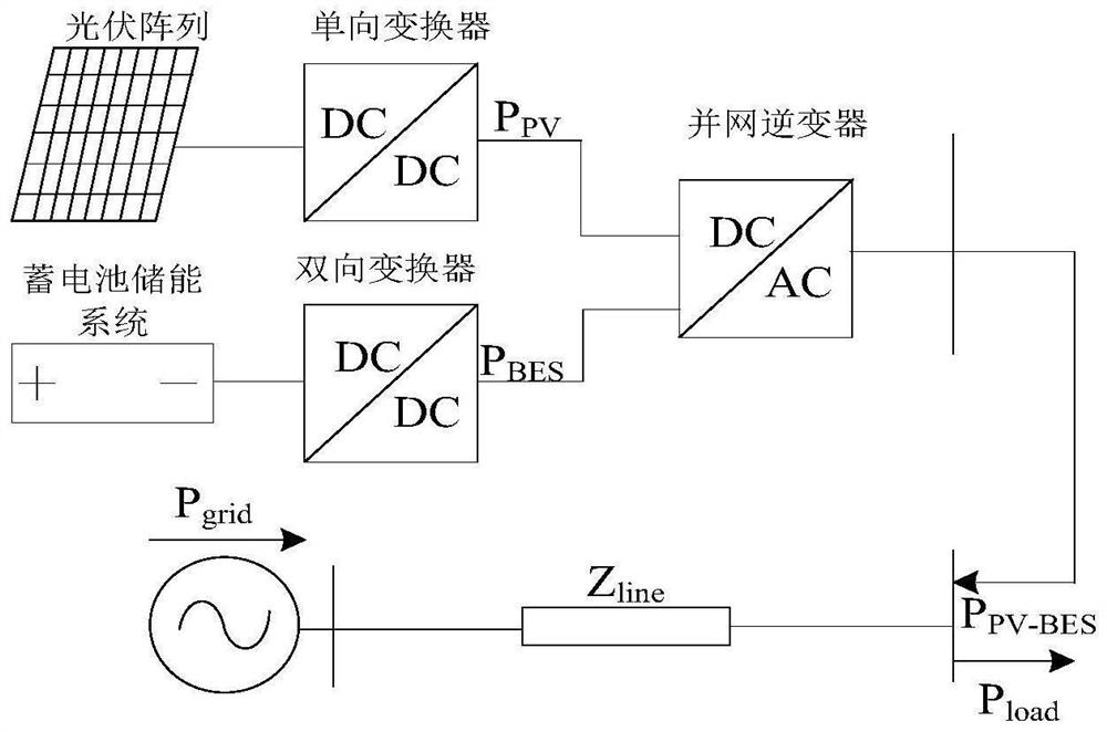 Energy storage configuration optimization method for normal and fault voltage fluctuation suppression of photovoltaic access power grid