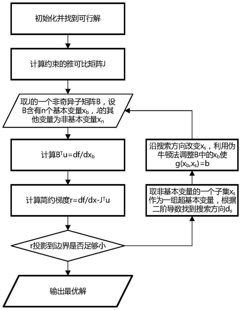 Energy storage configuration optimization method for normal and fault voltage fluctuation suppression of photovoltaic access power grid