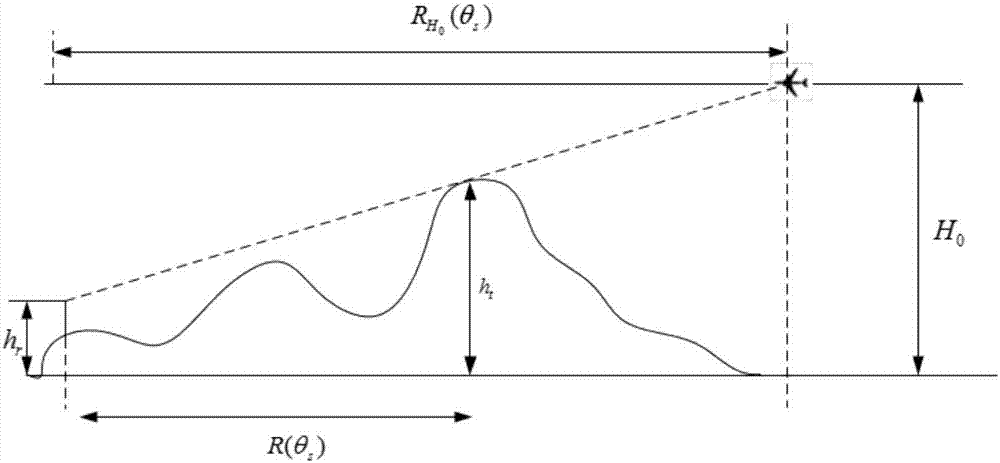 Signal coverage analysis method integrated with ADS-B measured signals and line-of-sight transmission analysis