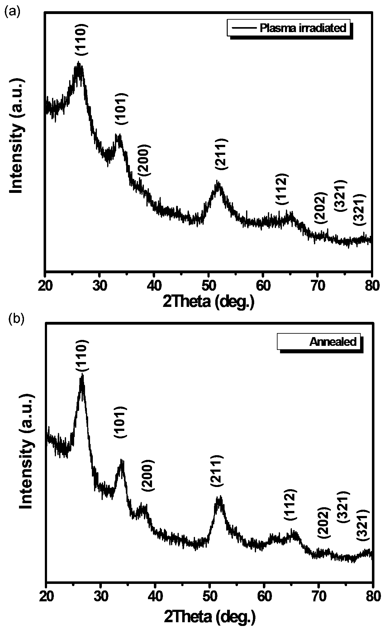 Oxygen plasma irradiation preparation method of ordered porous array of oxide micro-nano structure