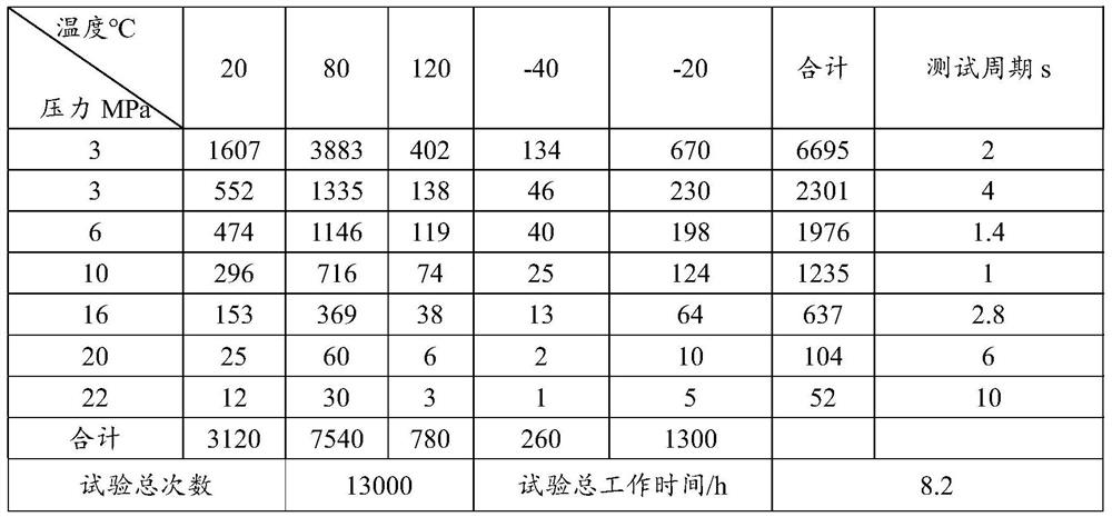 Durability testing system and method of hydraulic control unit in automobile braking system