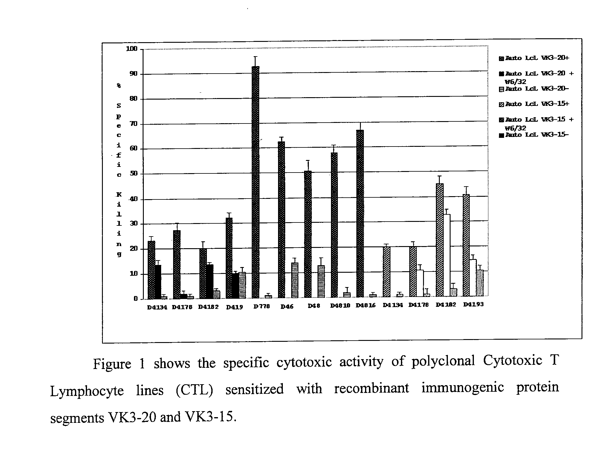 Idiotypic vaccine