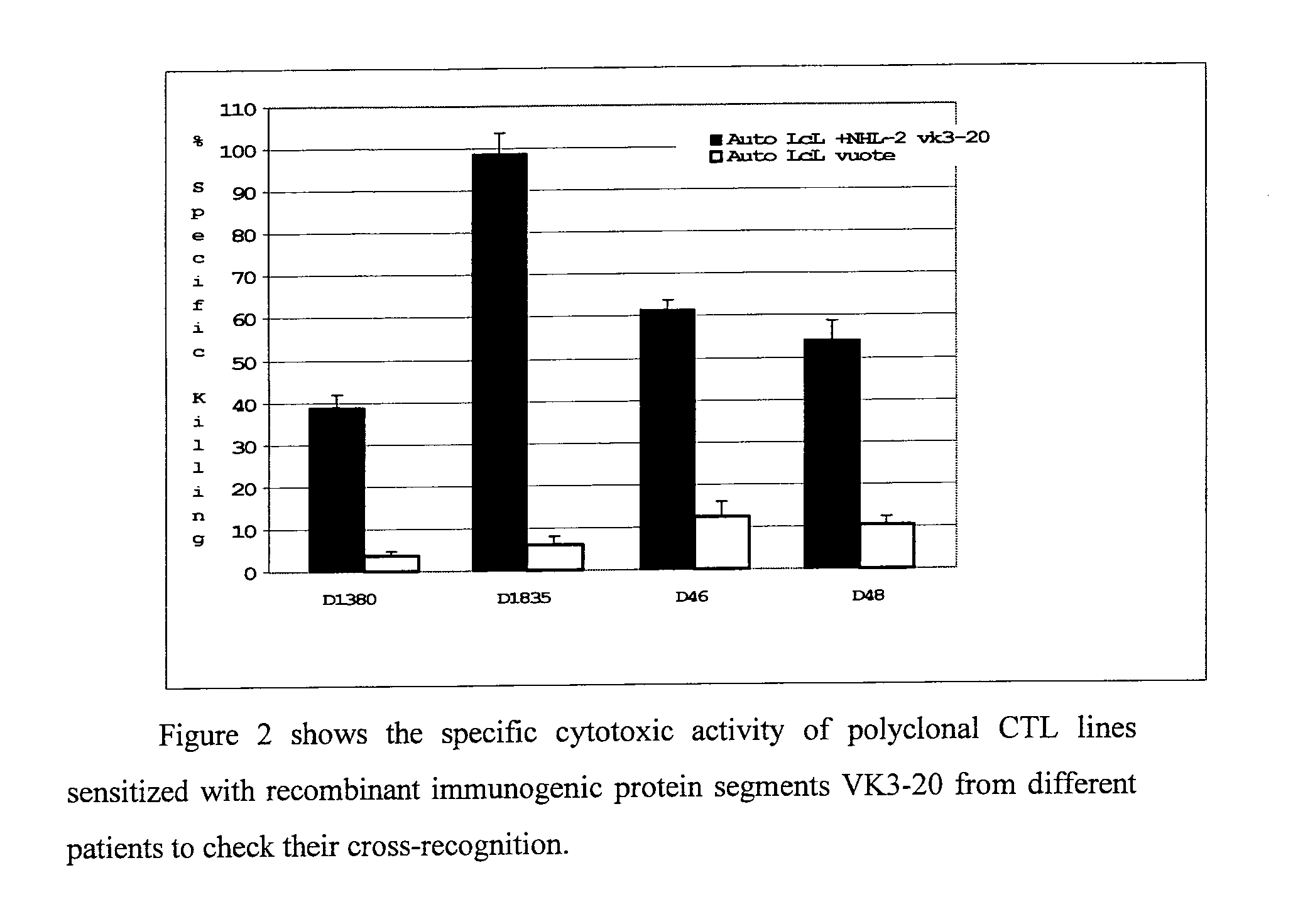 Idiotypic vaccine