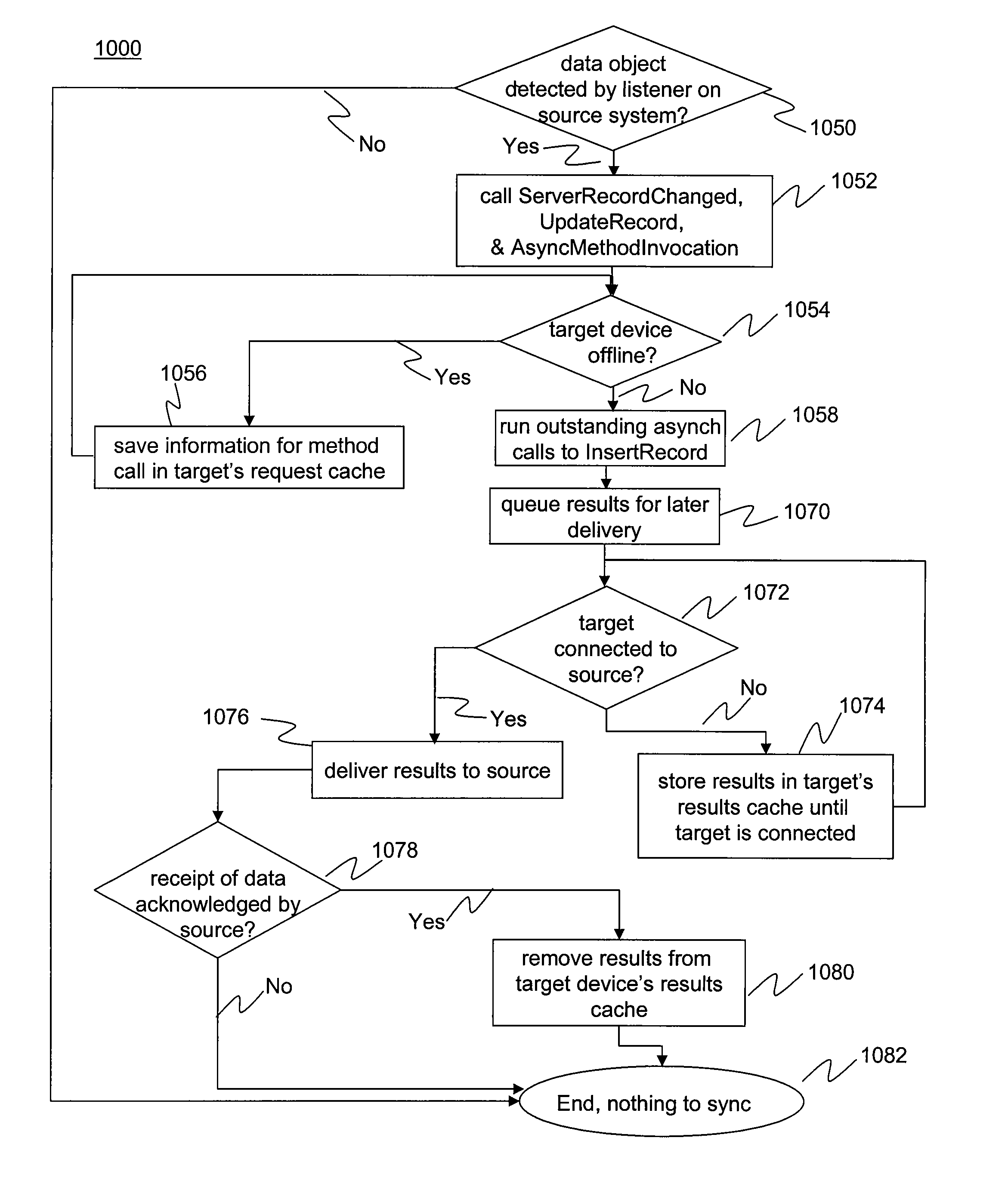 Synchronizing events between mobile devices and servers