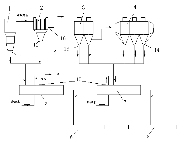 Residue discharge and heat recovery method of pyrite acid production and equipment system