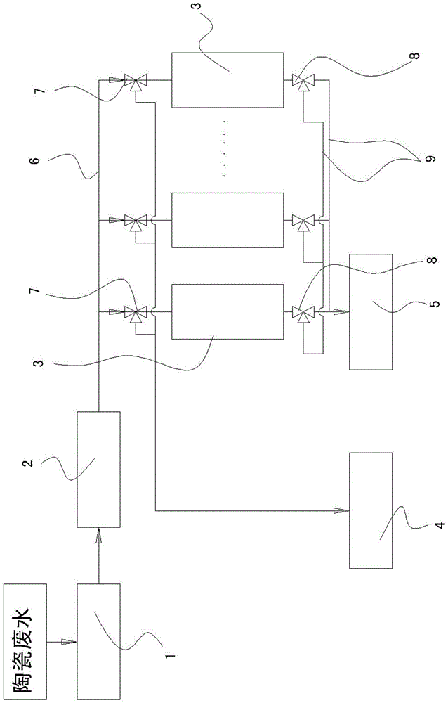 A ceramic wastewater treatment method and device