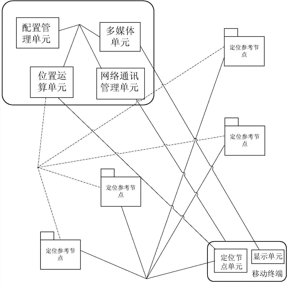 Internet of things intelligent zone locating guide system and guide method based on Zigbee and WIFI