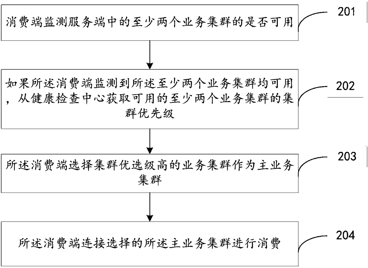 Method and device for managing and consuming distributed messages