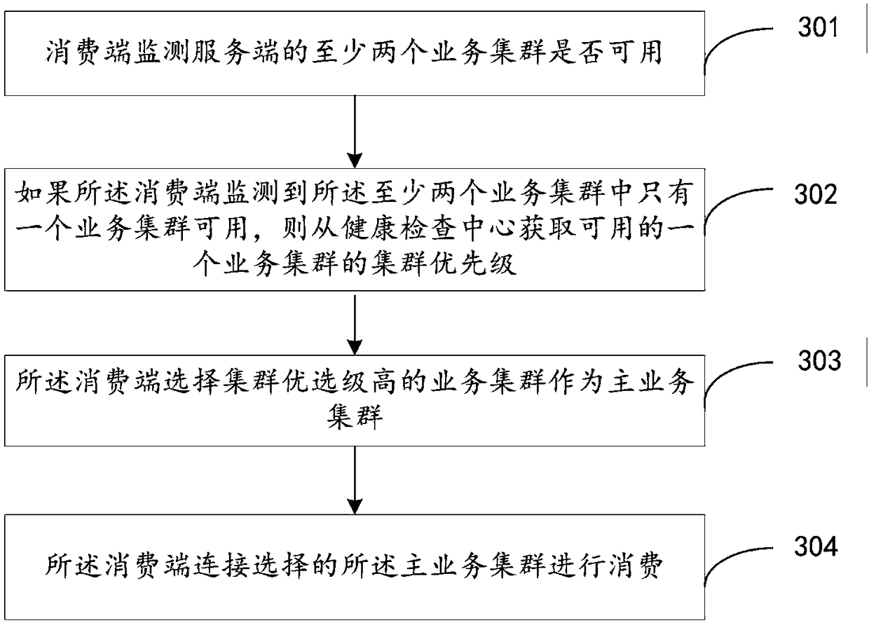 Method and device for managing and consuming distributed messages