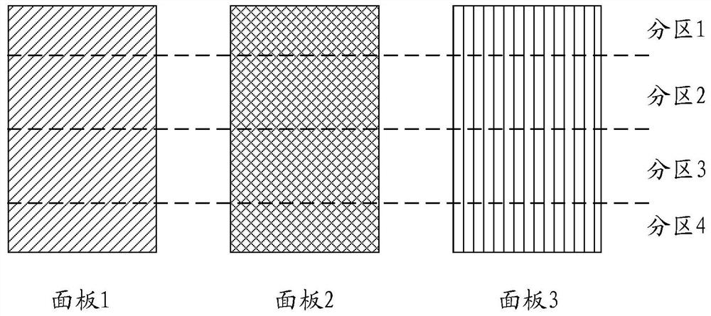 A display method and display device