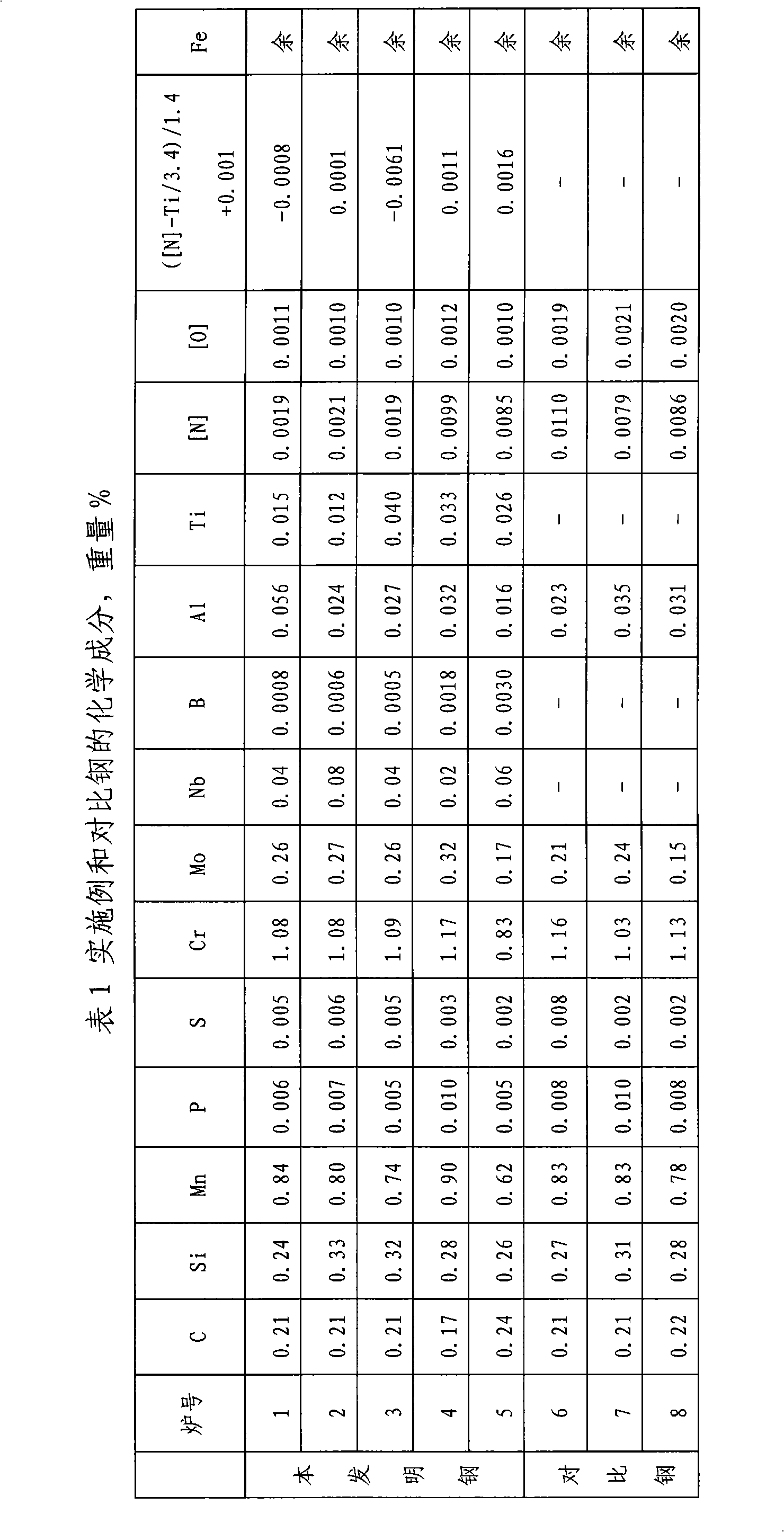 Steel for fine grain carburizing gear and method of manufacturing the same