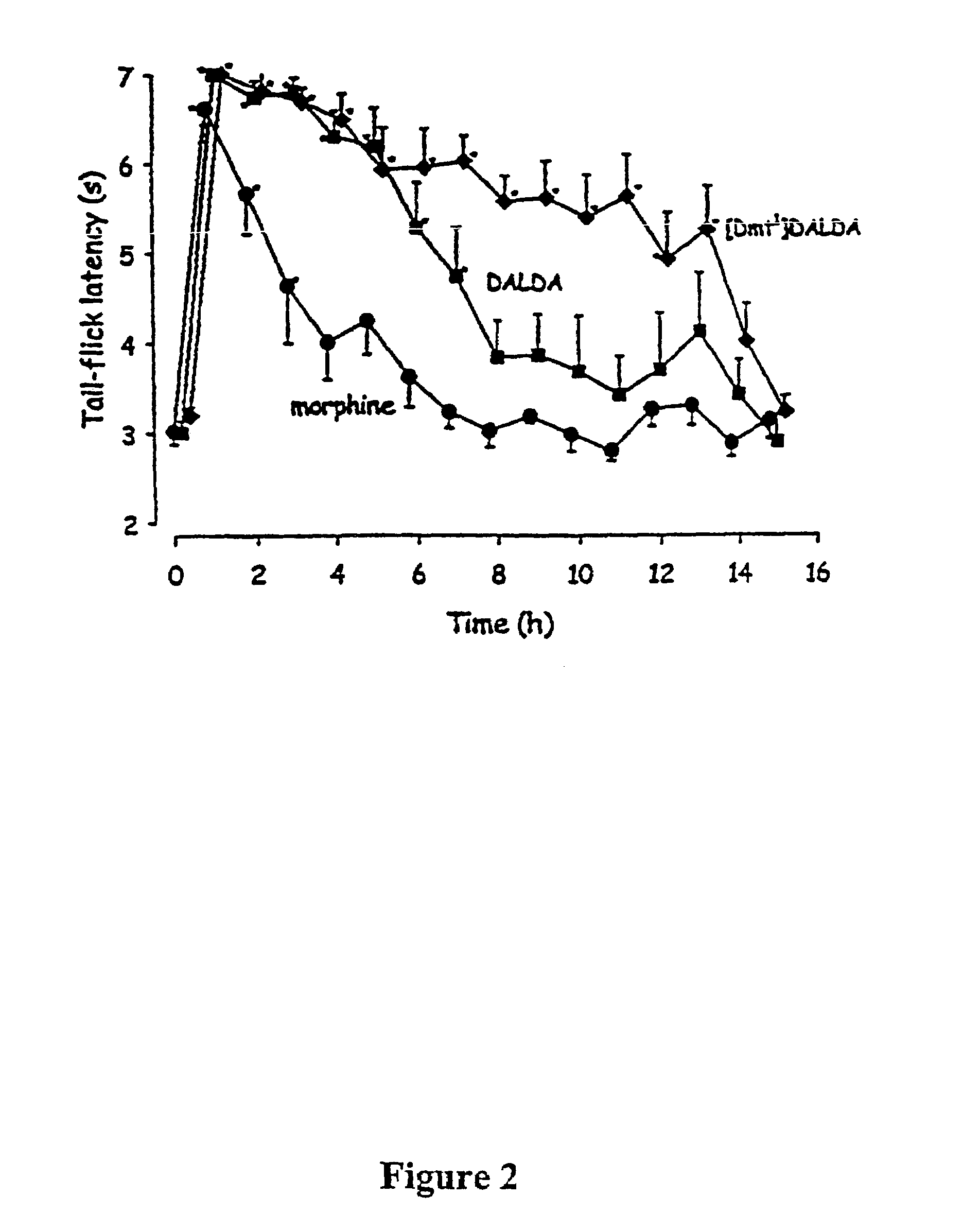 Medicinal uses of mu-opioid receptor agonists