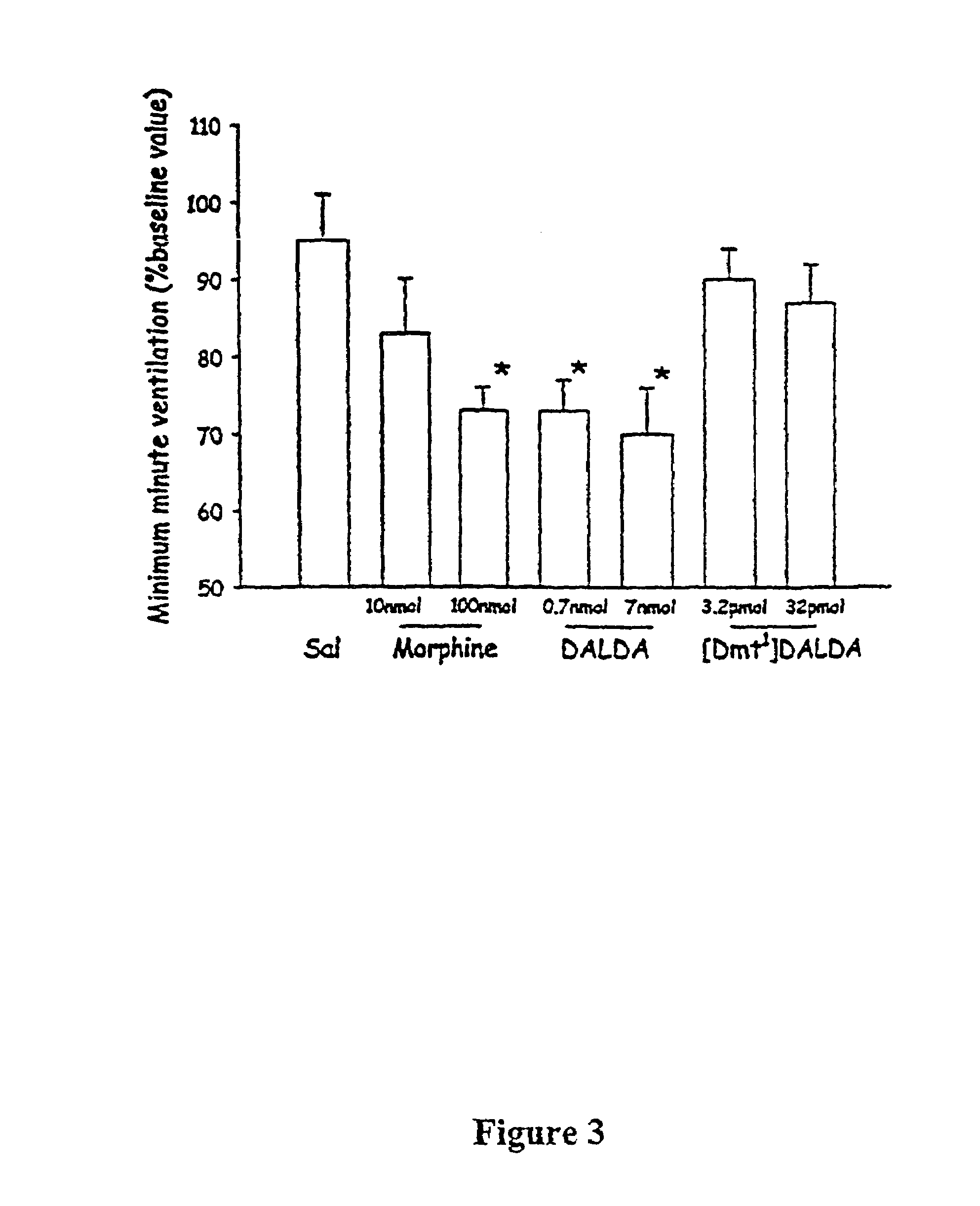 Medicinal uses of mu-opioid receptor agonists