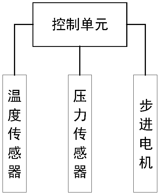 Electronic control system and method based on thermoelectric power generation for automotive exhaust energy recycling equipment